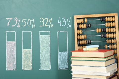 Chalkboard with abacus and graph percentages